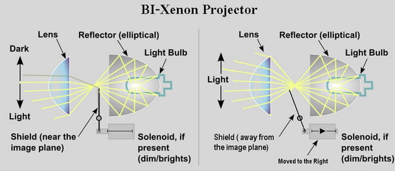 Basics of Auto Headlights Retrofitting and Upgrading