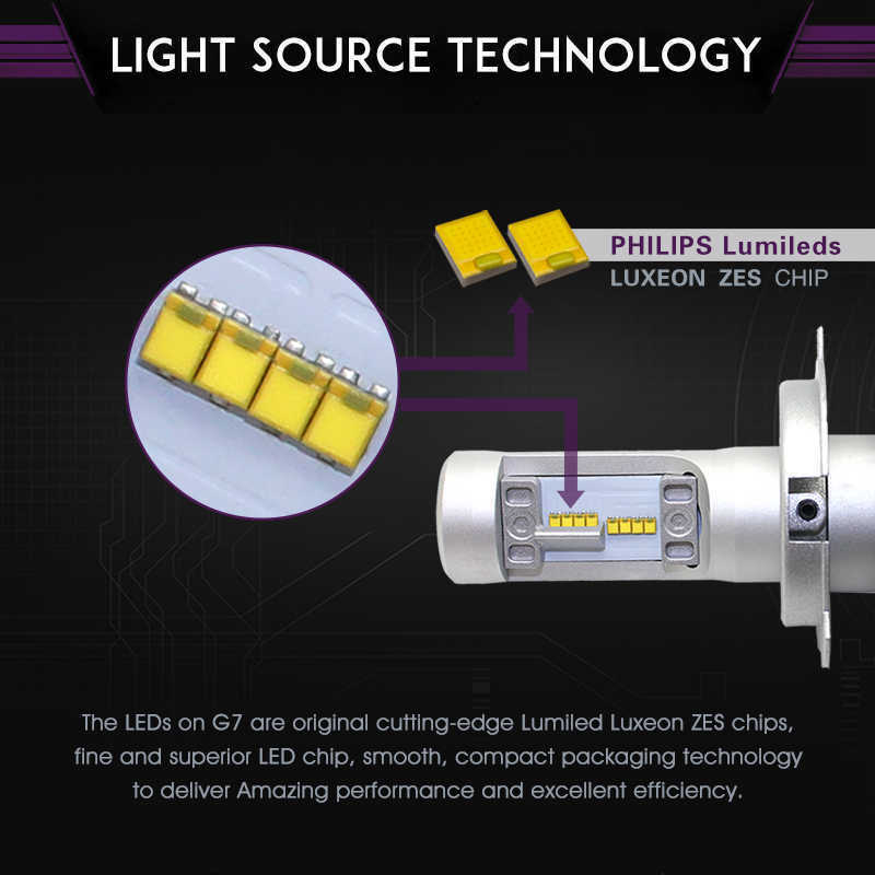 Led Replacement Bulbs For Cars Supplier China