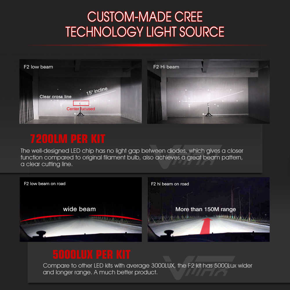 H7 Led For Projector Headlight Tunisie Annonce